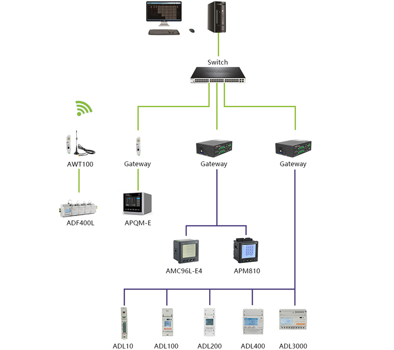 energy-management-system-power-monitoring-device