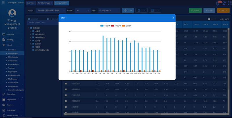 energy-management-system-power-monitoring-unit