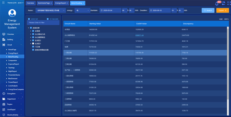 energy-management-system-power-quality-monitoring-devices