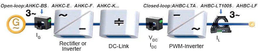 Acrel Hall Sensor Solution classification - 4_副本