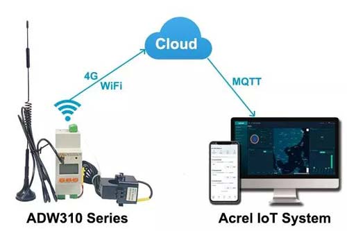 features-of-adw310-single-phase-iot-energy-meter-