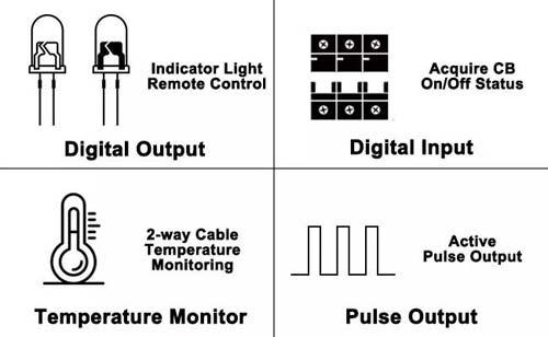 features-of-adw310-single-phase-iot-energy-meter-2