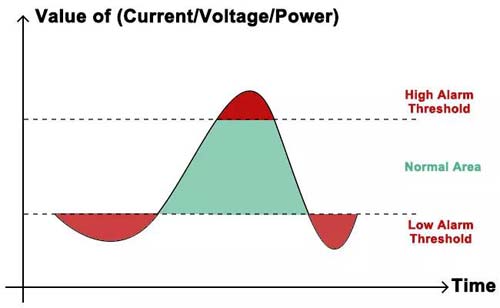 features-of-adw310-single-phase-iot-energy-meter-3