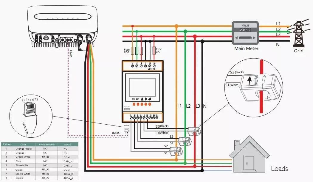 i-need-a-new-electric-meter