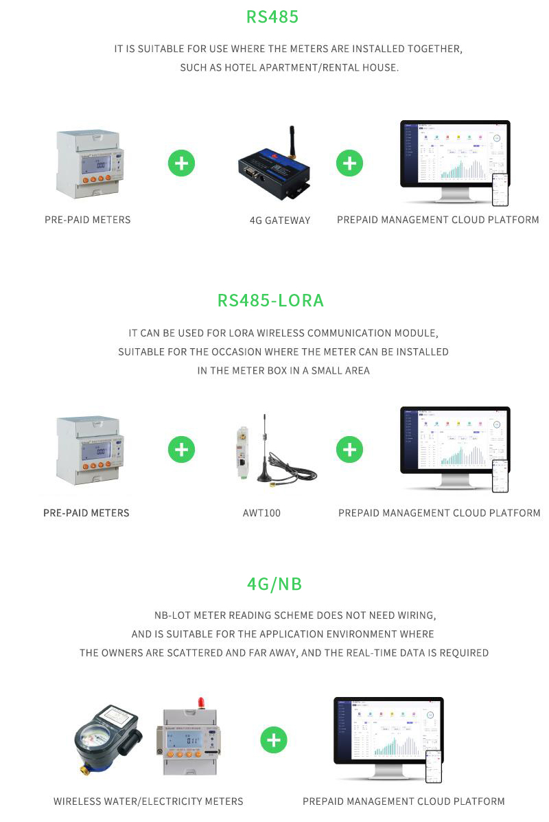 local-prepaid-solution-power-monitoring-network - 1