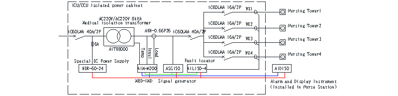 medical-isolation-power-supply-system-power-monitor-1