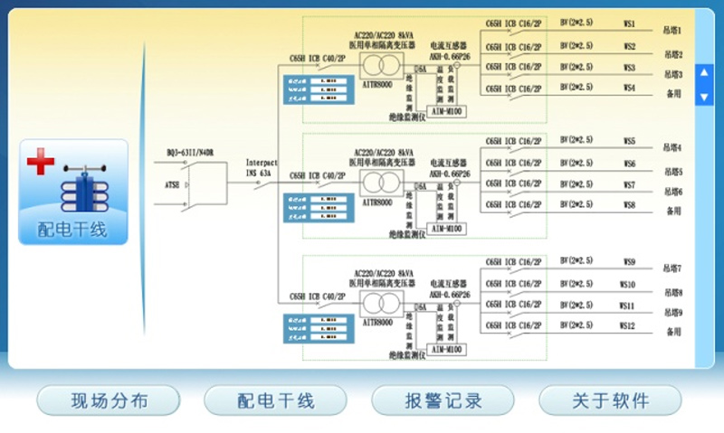 medical-isolation-power-supply-system-power-quality-monitoring-devices