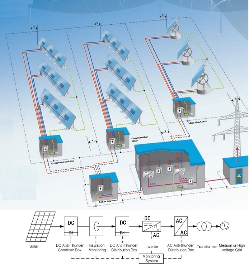 photovoltaic-system-solutions-energy-management-system