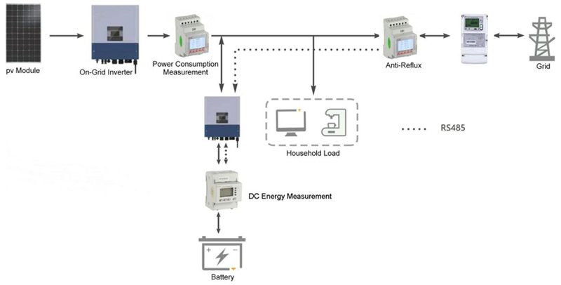 photovoltaic-system-solutions-power-monitor