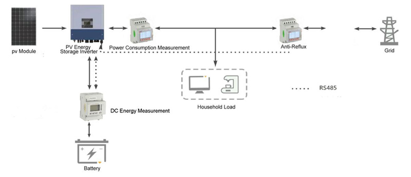 photovoltaic-system-solutions-power-monitoring-device