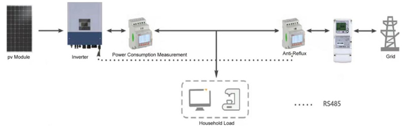 photovoltaic-system-solutions-power-sensor