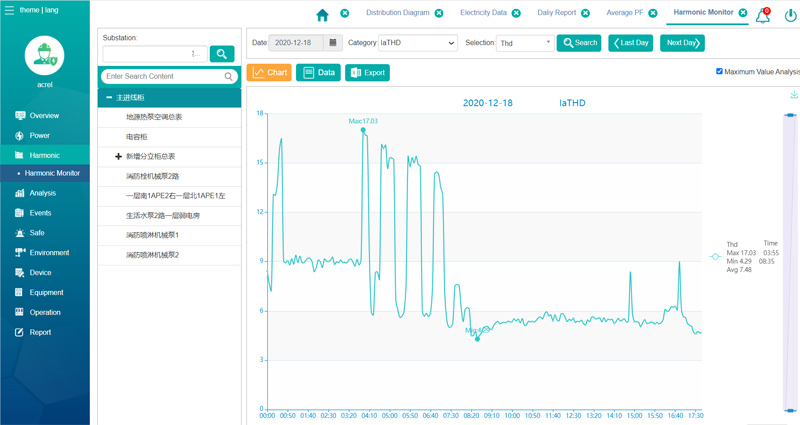 power-monitoring-system-energy-management-solutions