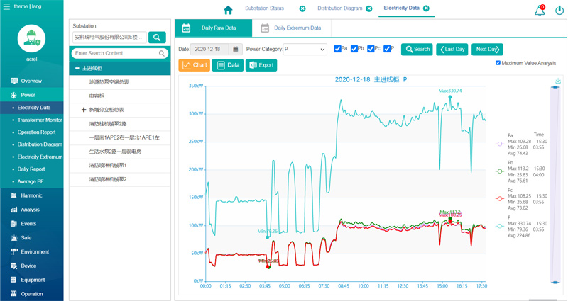 power-monitoring-system-energy-management