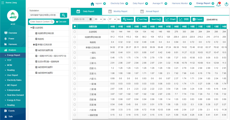 power-monitoring-system-power-quality-monitoring-devices