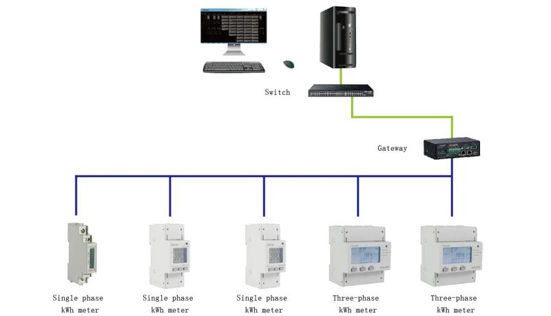 the-application-of-acrel-adl10-e-single-phase-energy-meter-in-building's-ems-uae-2