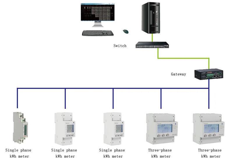 the-application-of-acrel-adl200-series-single-phase-energy-meter-in-ireland-3