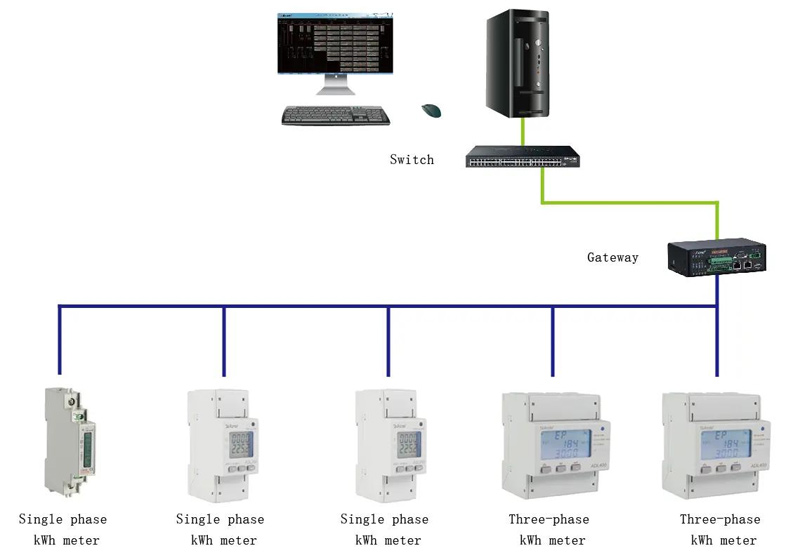 the-application-of-acrel-three-phase-din-rail-energy-meter-in-belgium-photovoltaic-metering-3