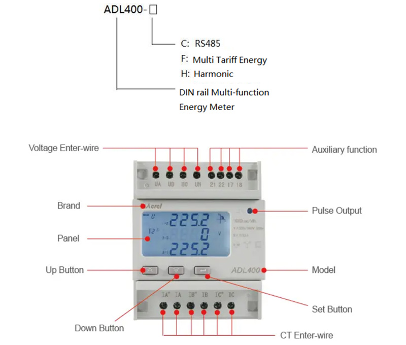 the-application-of-acrel-three-phase-din-rail-energy-meter-in-belgium-photovoltaic-metering