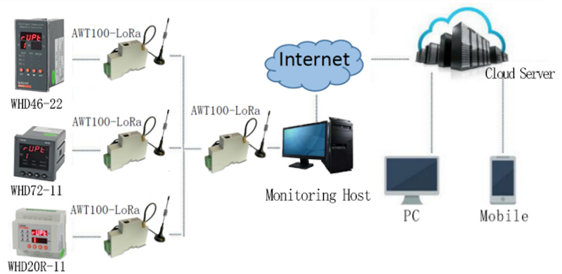 whd-temperature-humidity-controller-solution-power-monitor