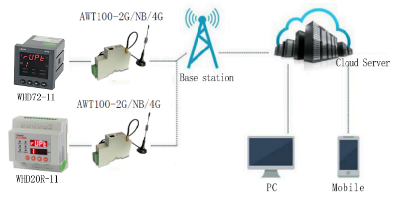 whd-temperature-humidity-controller-solution-power-monitoring-device