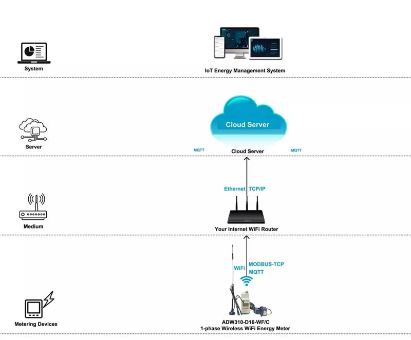 wifi-wireless-communication-solution