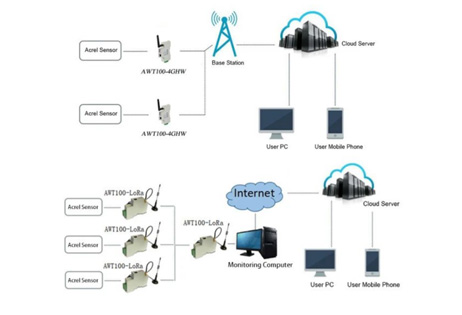 wireless-communication-applications